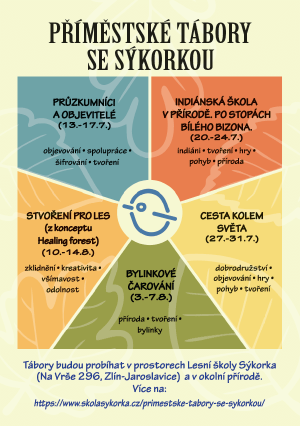 Zážitkové příměstské tábory ve Zlíně s Lesní školou Sýkorka